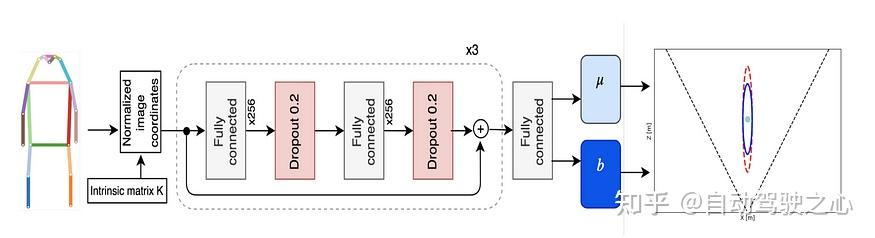 方法汇总！如何将2D图像提升到3D目标检测？ - 知乎