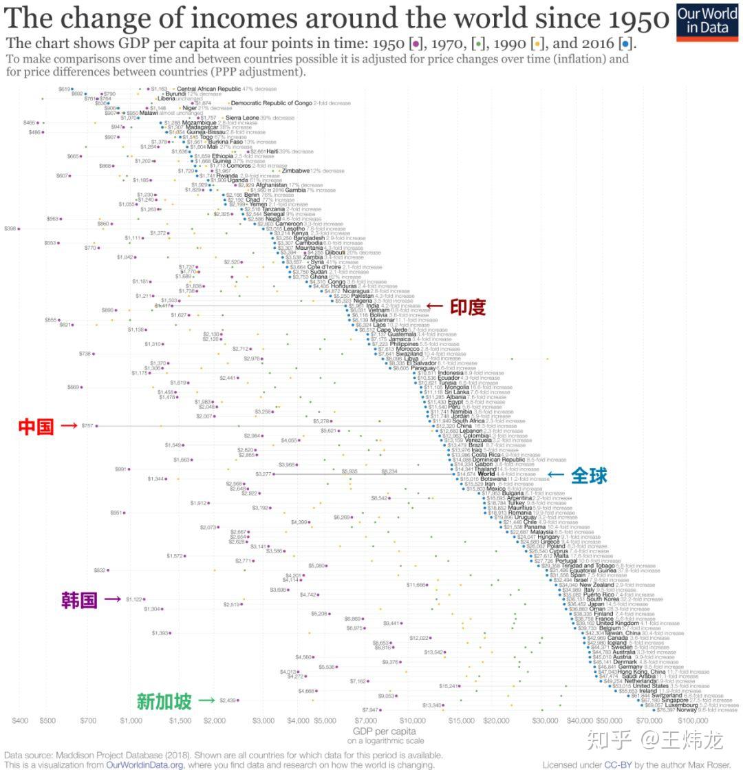 1950世界gdp_gdp排名世界(2)