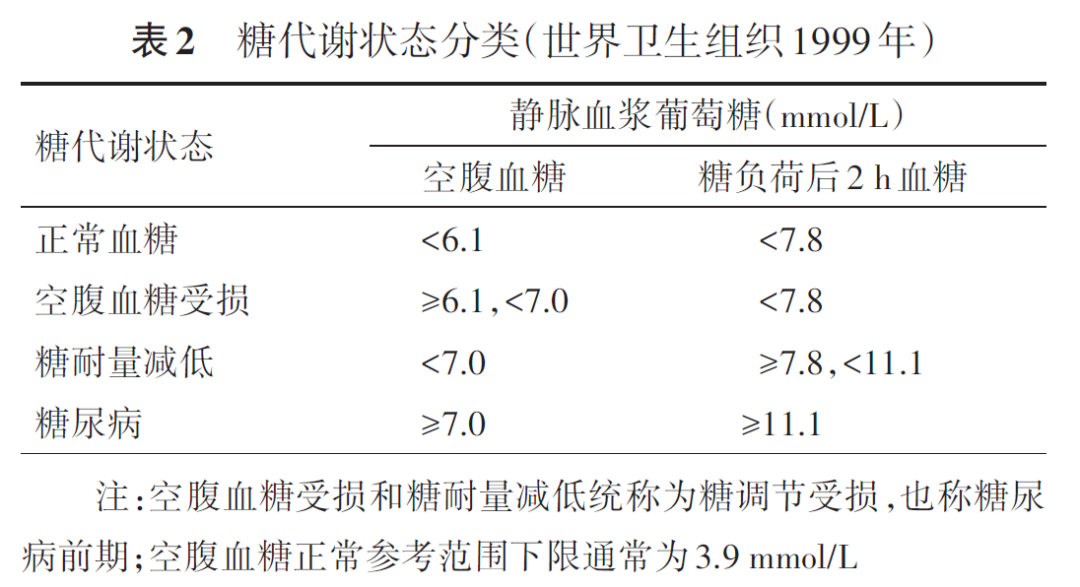 增加hba1c为糖尿病诊断依据