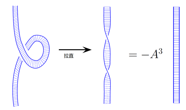 问题在于,右边没有回路的绳和左边有回路的绳事实上 并非拓扑等价.