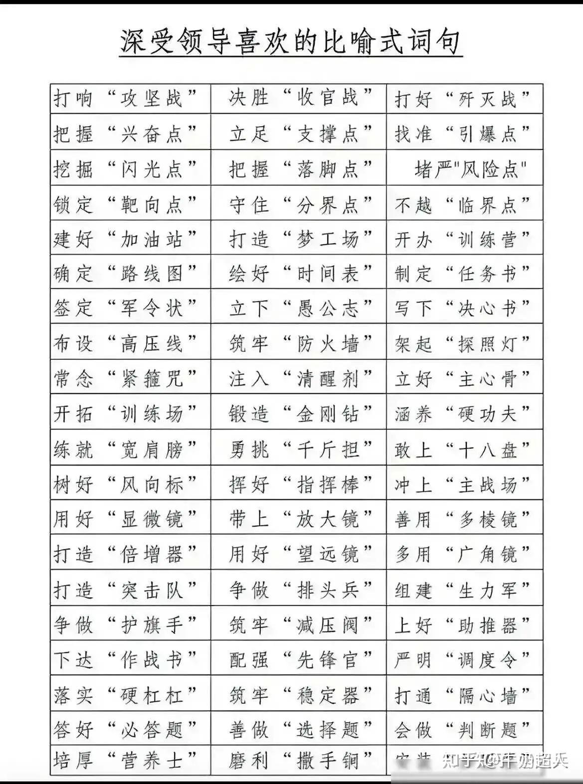 人民网三评“网络烂梗”，代表了官方背景下对民众的什么诉求？ - 知乎