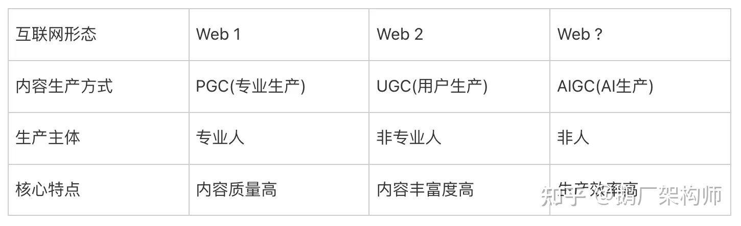 AIGC时代:低代码+AI插图 AIGC时代:低代码+AI插图
