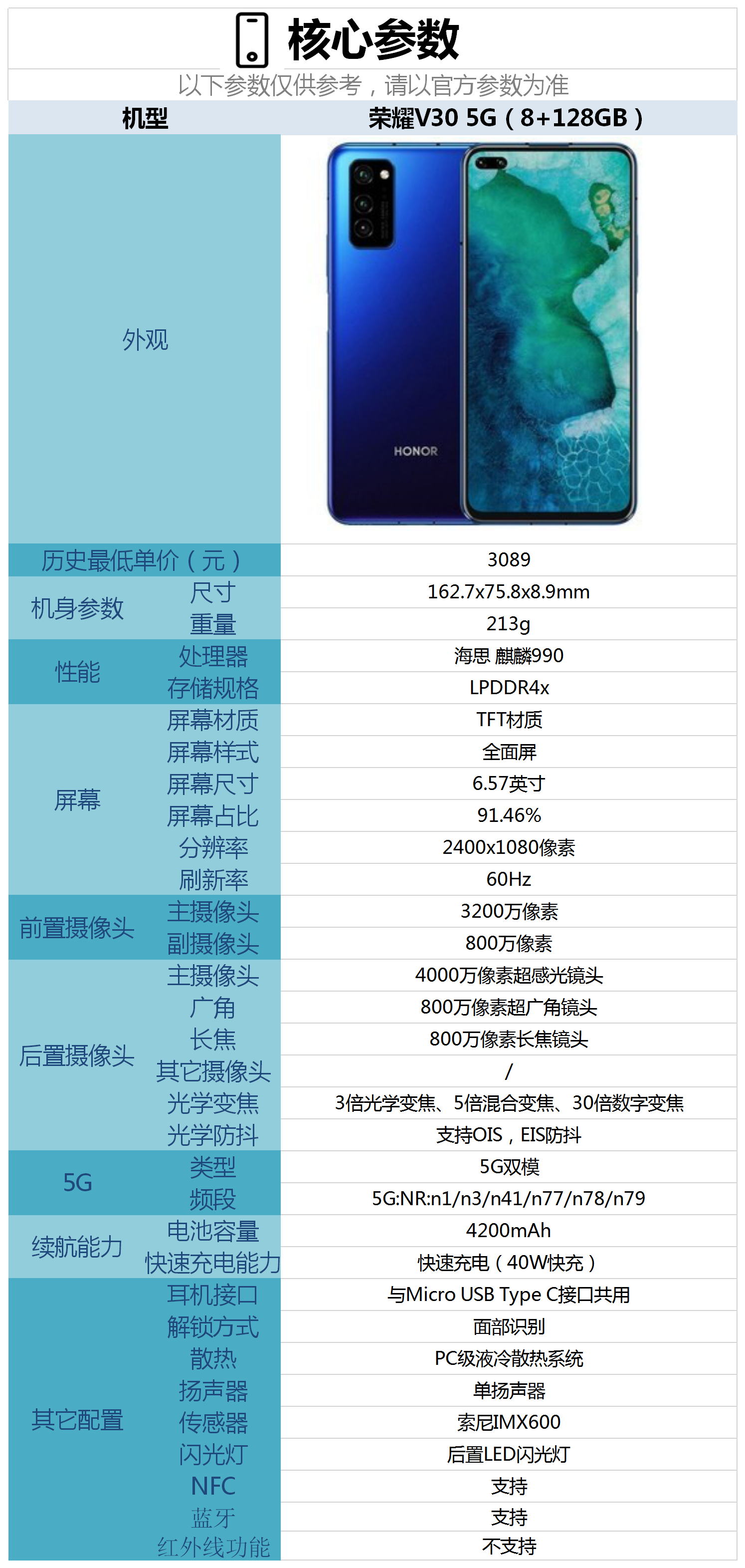 2022年618購物節2000多的華為手機哪些性價比高