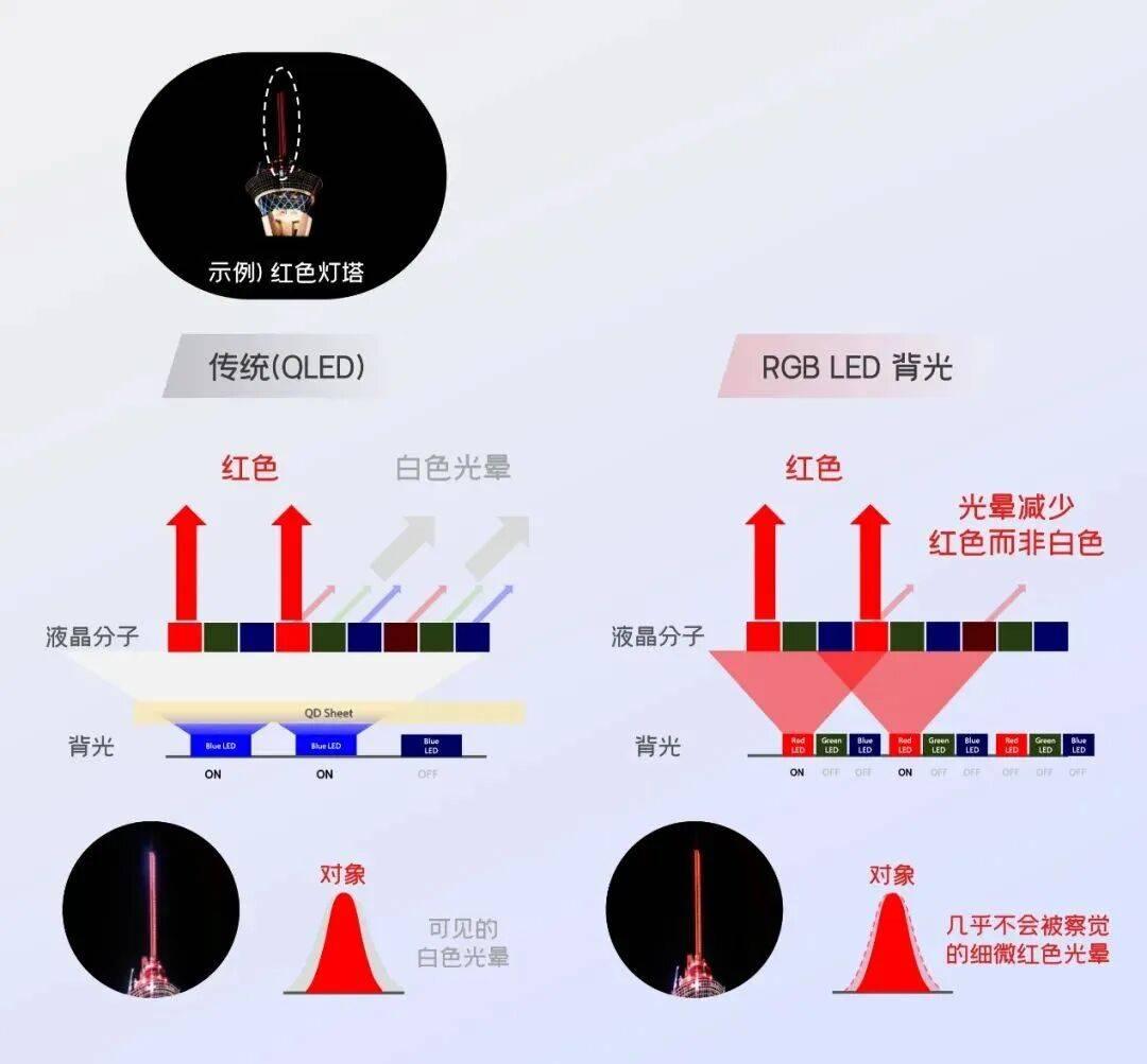 东京归来|索尼 True RGB:不为赶场,是真的 RGB 时代降临 - 知乎