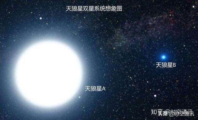 这个临界点就是所谓的钱德拉塞卡极限.