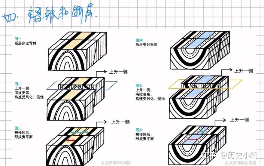 地质剖面图的分析与判读 - 知乎