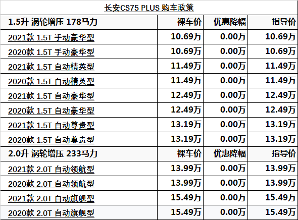 长安cs75plus全系热销中1069万元起