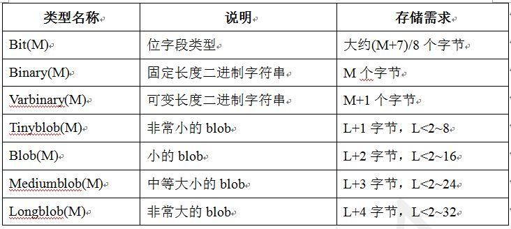 大数据培训：数据类型有哪几种