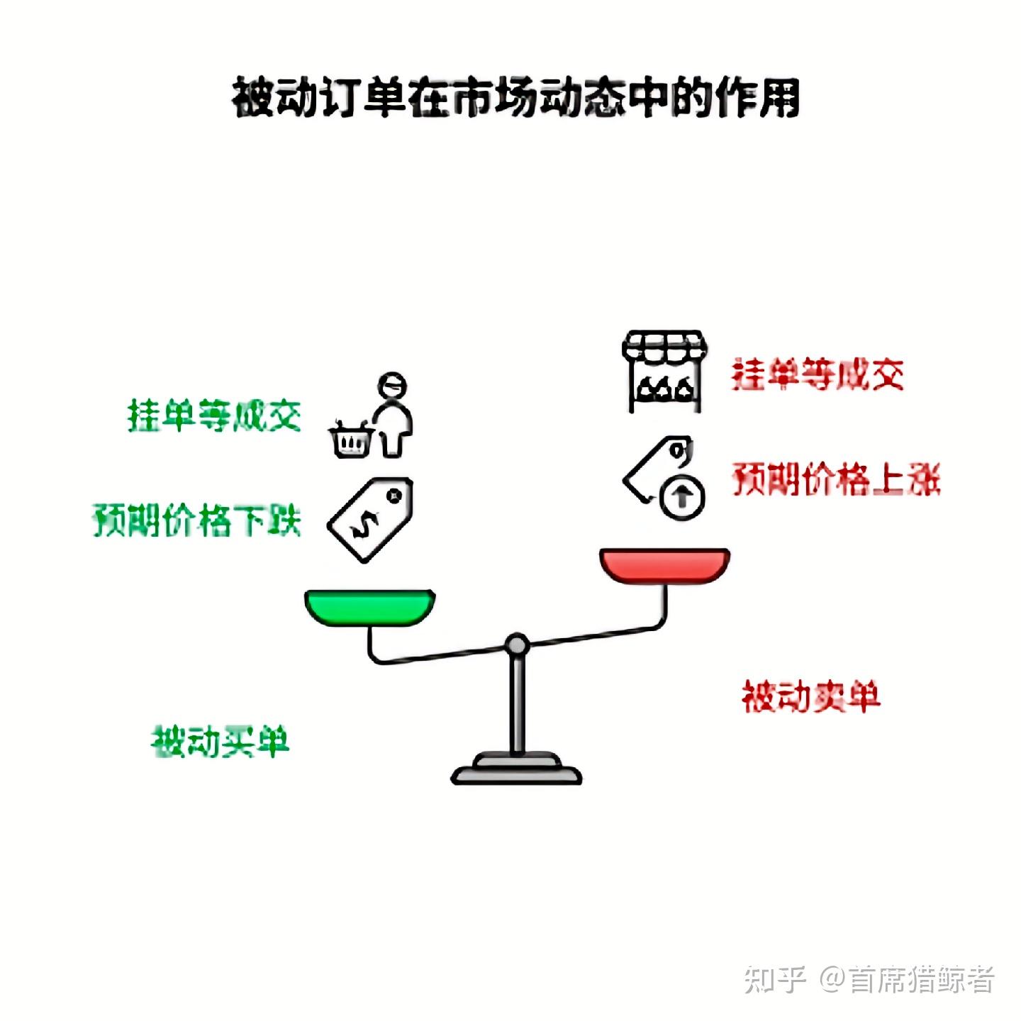 反散户化交易系统构建—清算区策略- 知乎