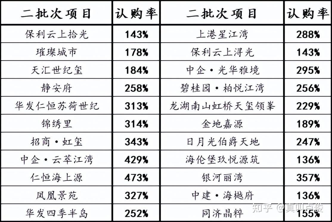 上海新房,后面可能会形势不好 - 知乎