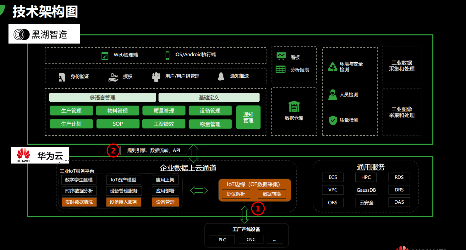 如何快速实现离散企业全链路数字化管理? 如何快速实现离散企业全链路数字化管理?