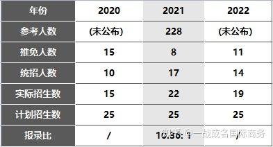 錄取分數南京線大學2024級_錄取分數南京線大學2024_南京大學錄取分數線2024