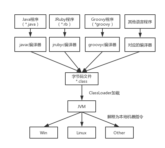 Java最大棧深度有多大？-從一道面試題開始學習JVM