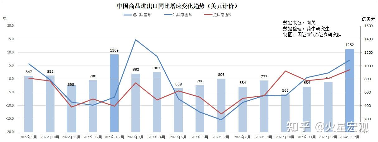 头两月出口增长超预期但数据误差和美国小包裹政策暗藏风险