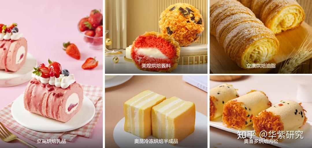 立高食品 | 奶油:食饮中的科技板块 - 知乎