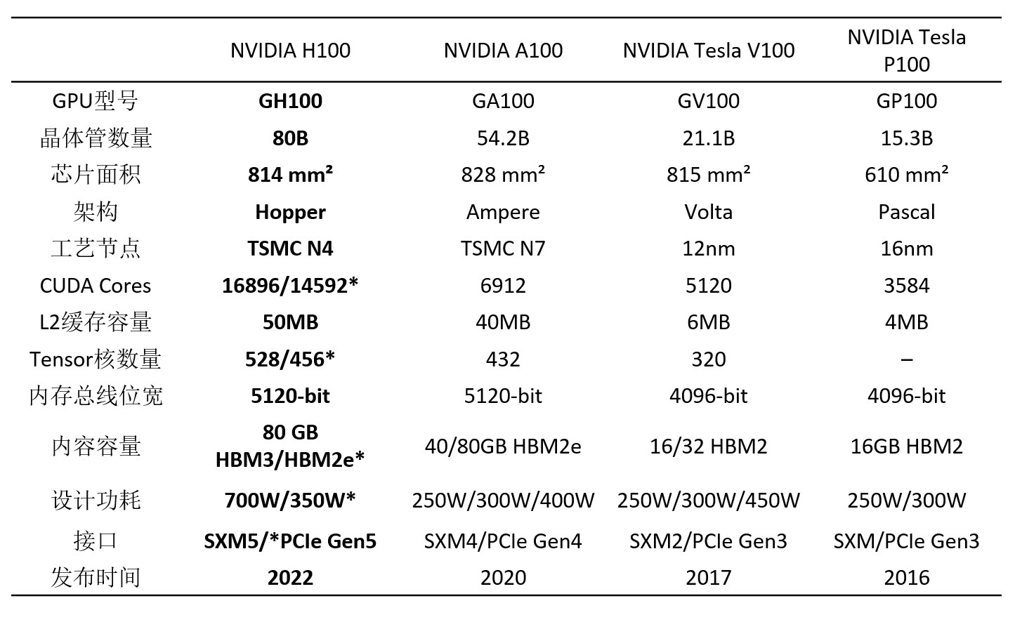 H100 GPU h100 gpu