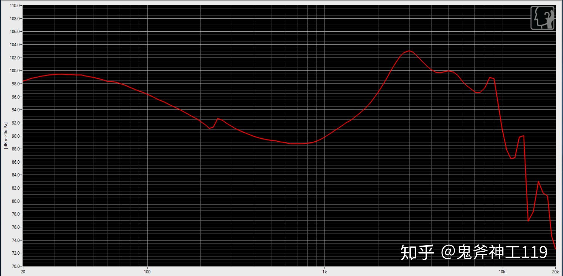 水月雨新月第二次測評