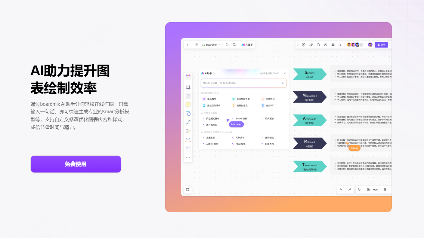 SMART原则图怎么制作?用AI绘图工具一键生成! - 知乎
