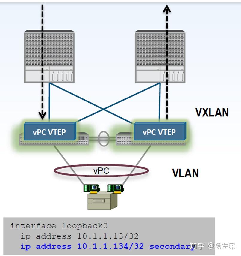 MP-BGP/EVPN方式部署VXLAN - 知乎