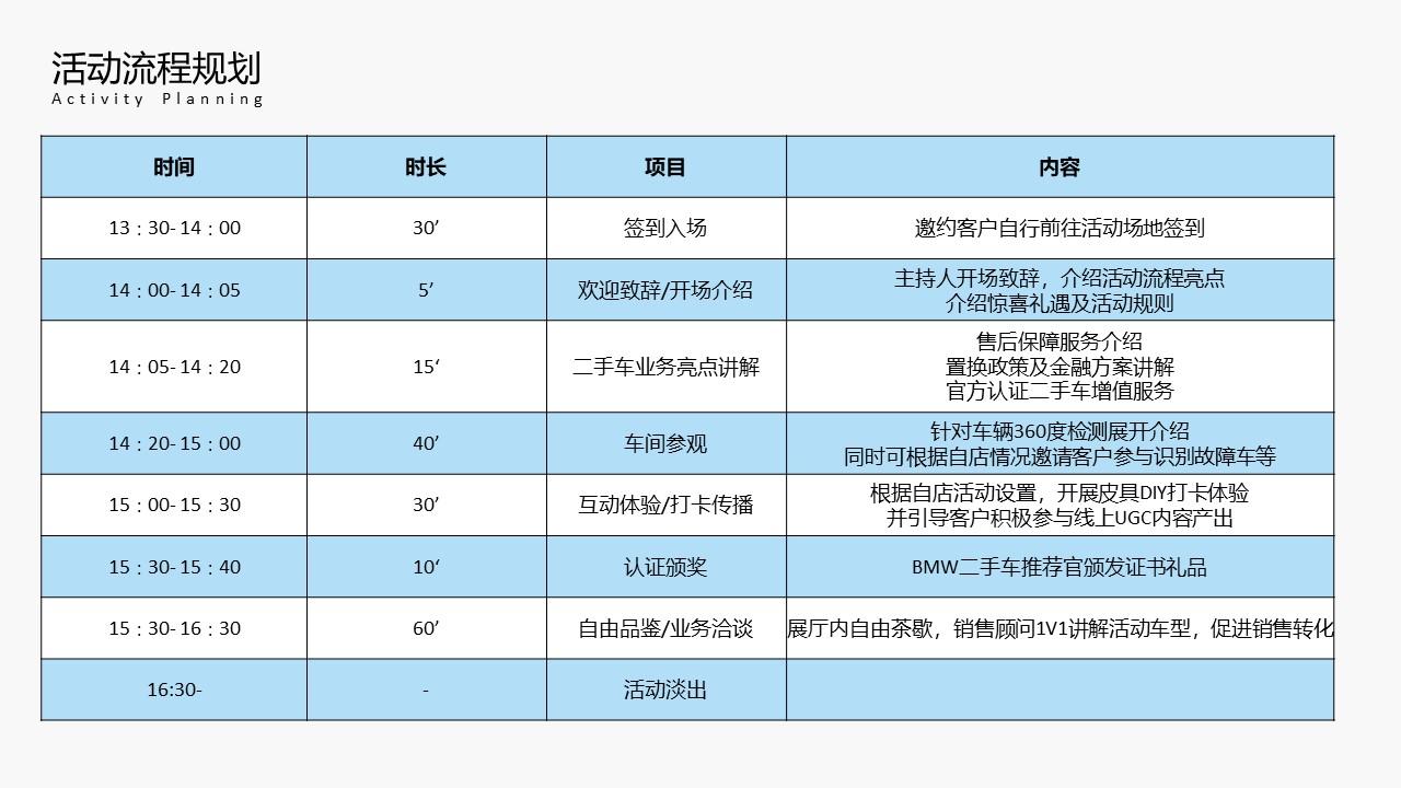 2023bmw官方二手車節主題活動策劃方案