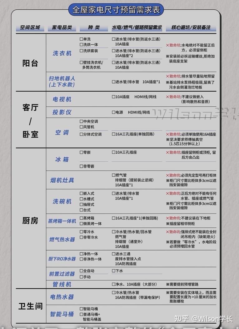 【神机清单】618教你配齐全屋12大家电!附2W/4W/6W家电清单