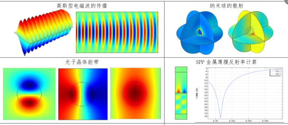 光子晶体、等离激元、石墨烯等-comsol光电 - 知乎
