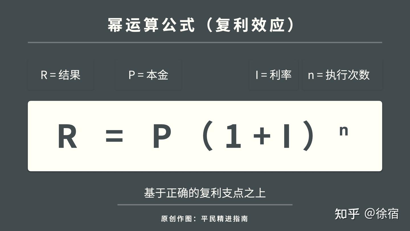 复利的本质：幂运算，和同龄人拉开差距的高维法门- 知乎