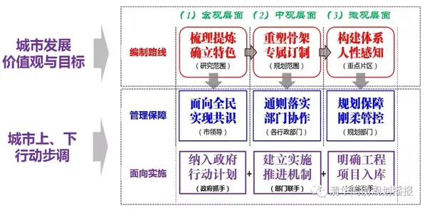 袁牧:回归公共政策的城市设计