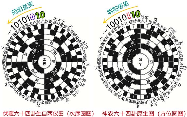 《易经•神农图》传奇11(中):先天图和后天图并非《周易》正主?正主是这套中天图? - 知乎