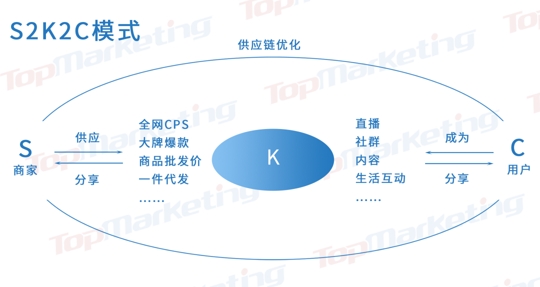 圖/貝詩珠寶ceo鍾衛平口述,topmarketing作圖就像傳統品牌主向經銷商