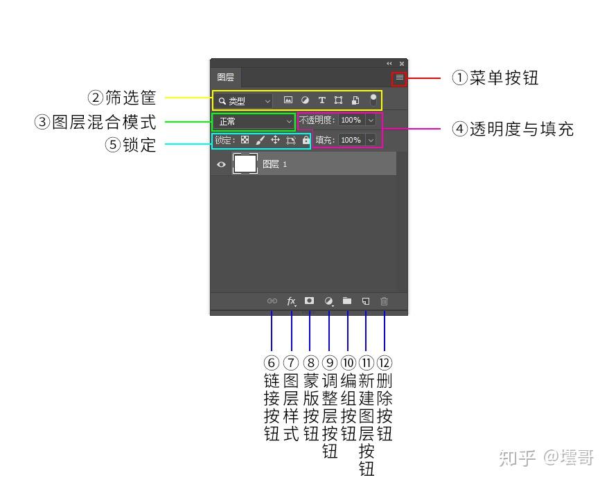 ps界面介绍图解图片