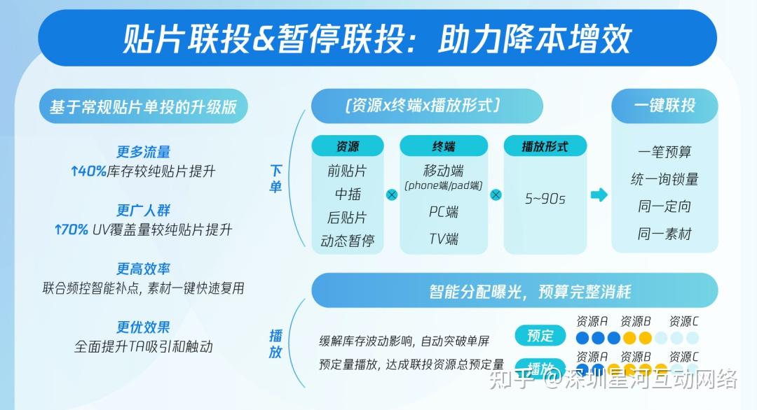 提升账号曝光率新选择 (提升账号曝光度的方法)-初仟社区