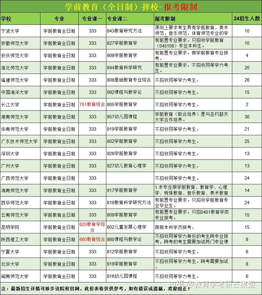 西華師範大學32. 海南師範大學31. 廣西師範大學30. 廣州大學9..