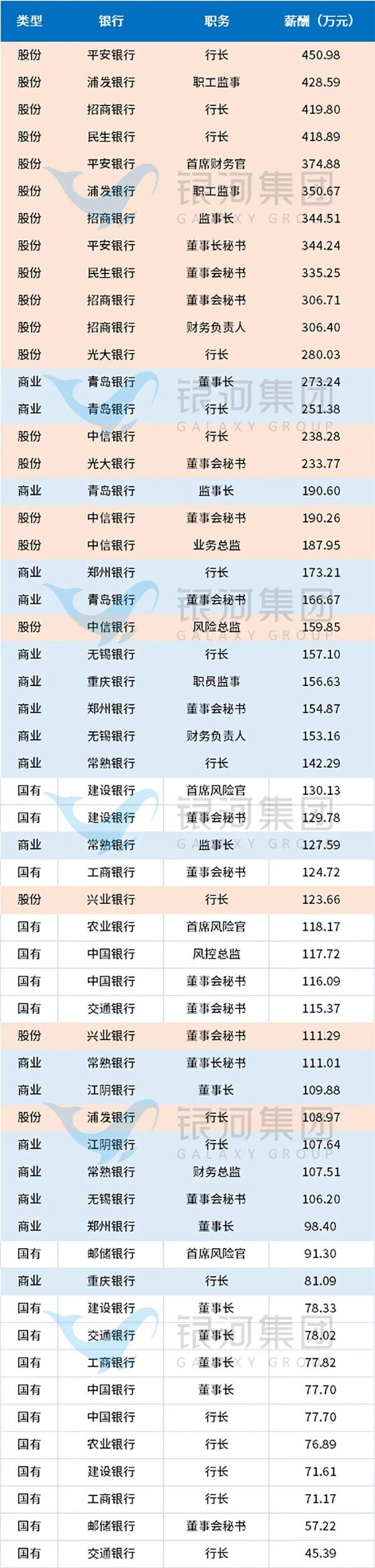 内地、香港银行“打工人”薪酬大曝光！高薪、低税的工作竟是这个！ - 知乎