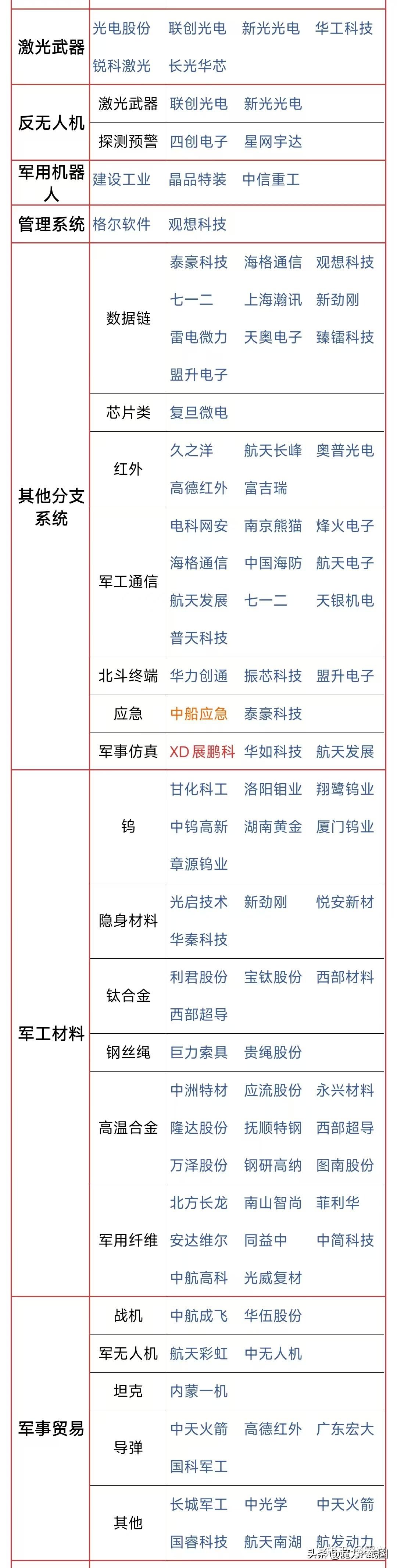 中国股市：被两市严重低估的7只龙头黑马股，建议收藏！ - 知乎