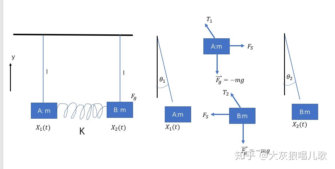 MIT物理III—Vibrations and Waves—5.1耦合震荡 - 知乎