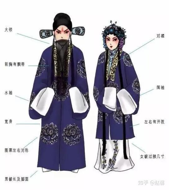 京剧在演出服饰上有哪些特点? - 知乎