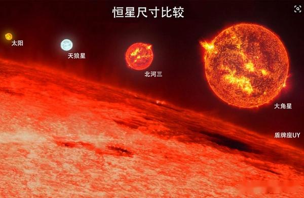 忘恩负义的恒星,诞生后就过河拆桥,走进恒星加工厂云 - 知乎