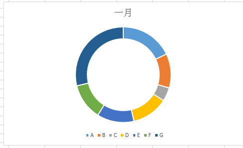 简单介绍一下excel中的圆环图