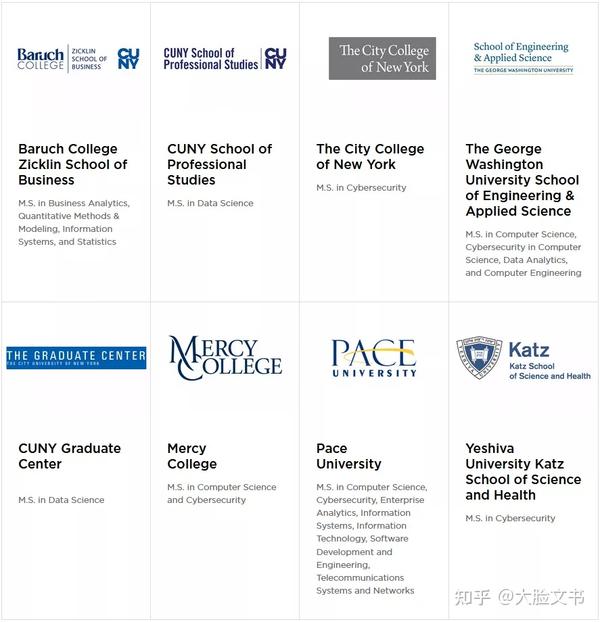 无背景如何申请CS/DS工科硕士?NYU和哥大Bridge课程为你设计 知乎