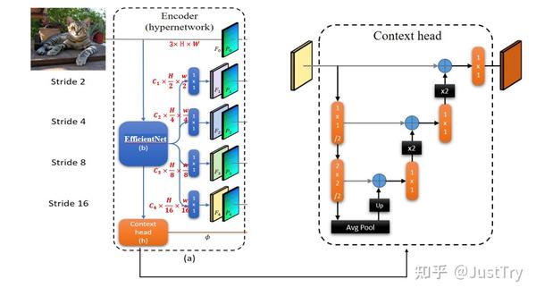 HyperSeg: Patch-wise Hypernetwork for Real-time Semantic Segmentation - 知乎