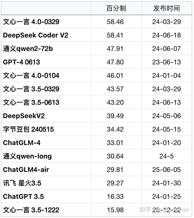AI 8 Update glm4 Plus Gemini Pro 0827 Ai 8 update glm4 plus gemini pro 0827