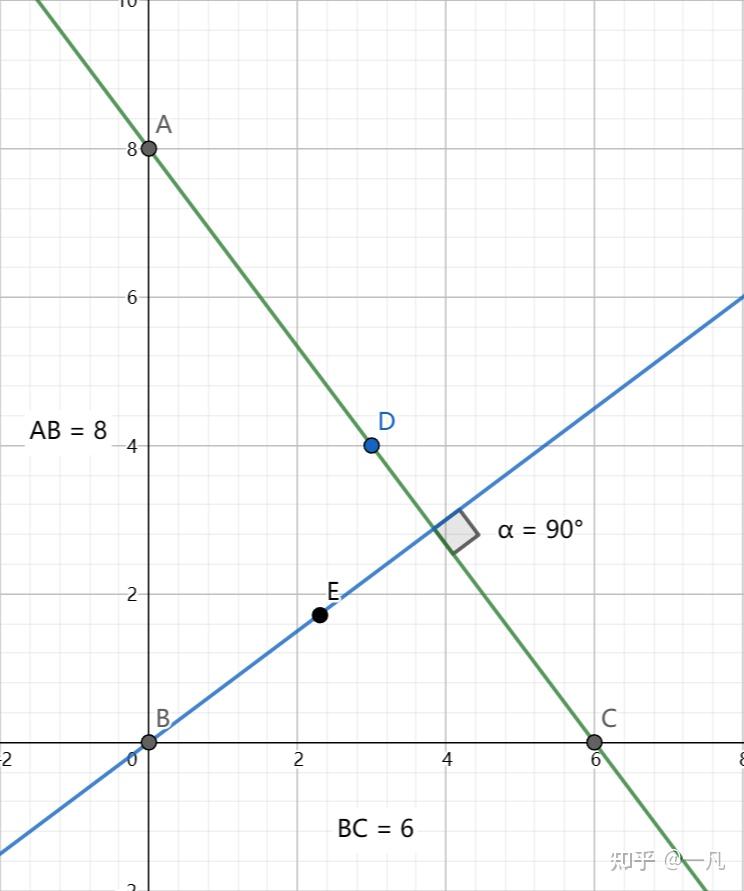 一个直角三角形两条直角边的长分别是6和8,则这个直角三角形的内心与