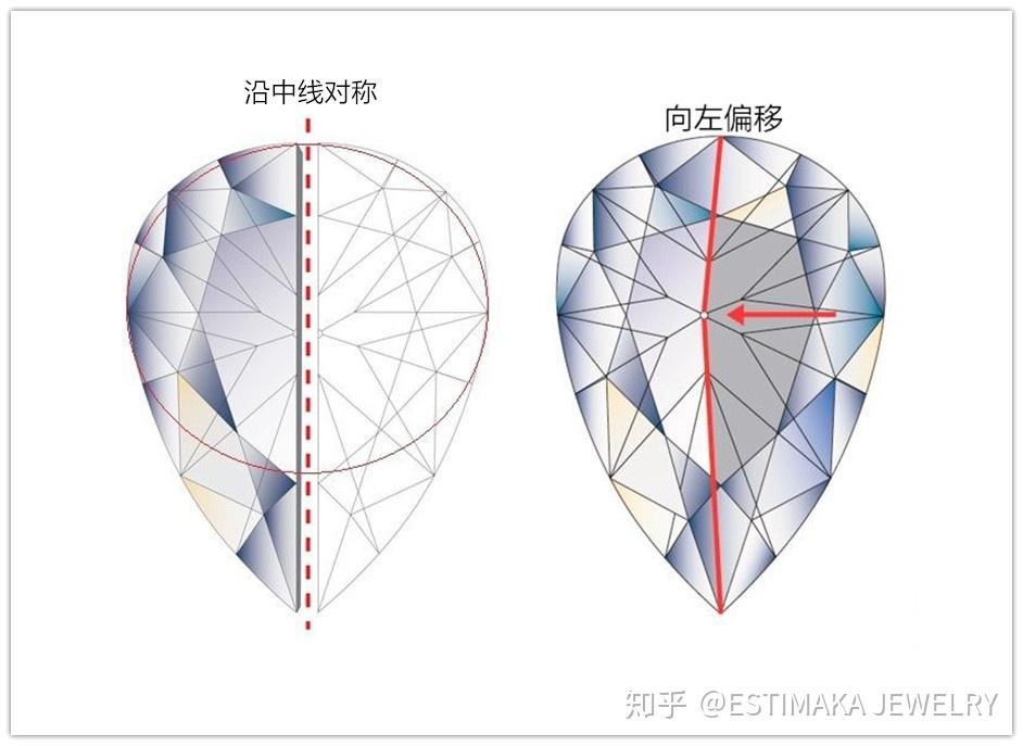 怎樣算是一顆完美gia證書梨形鑽石鑽戒