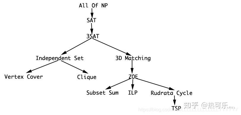 算法设计与分析部分笔记50 算法设计与分析部分笔记