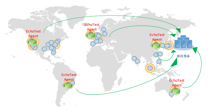 带你认识7种云化测试武器 带你认识7种云化测试武器