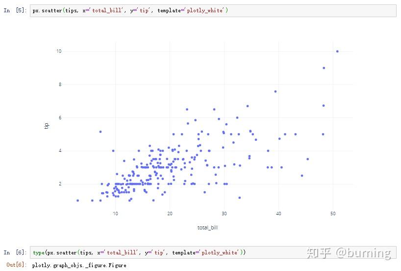 【S01E03】cufflinks+express+plotly=最强python绘图库 知乎