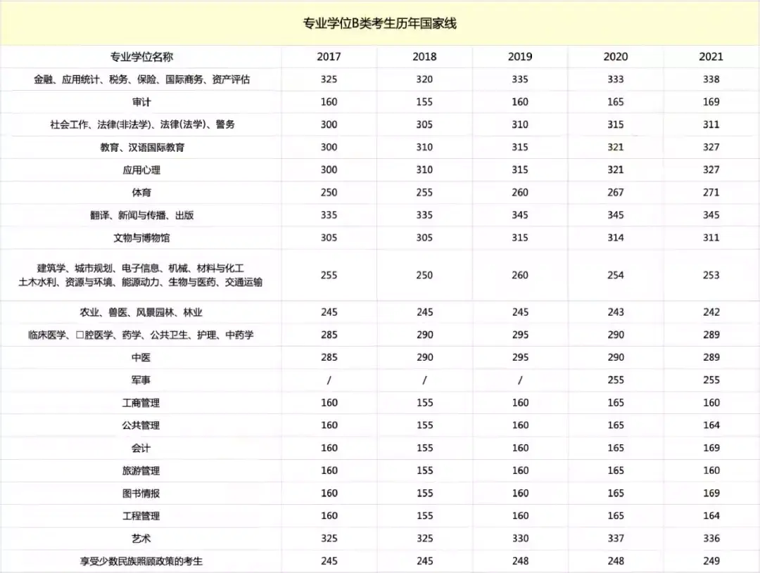 少同學過不了國家線,是不是國家線劃得不合理,考研上國家線真的很難嗎