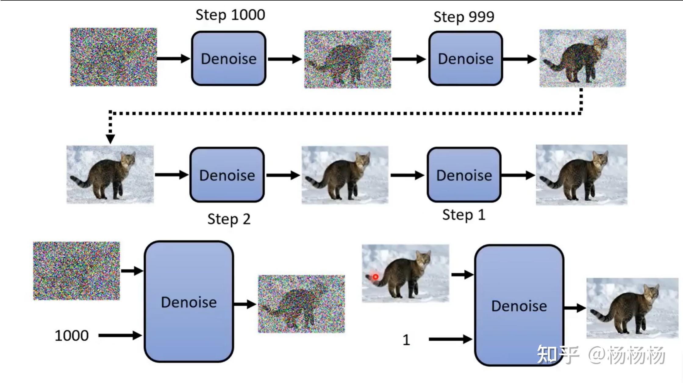  diffusion model 