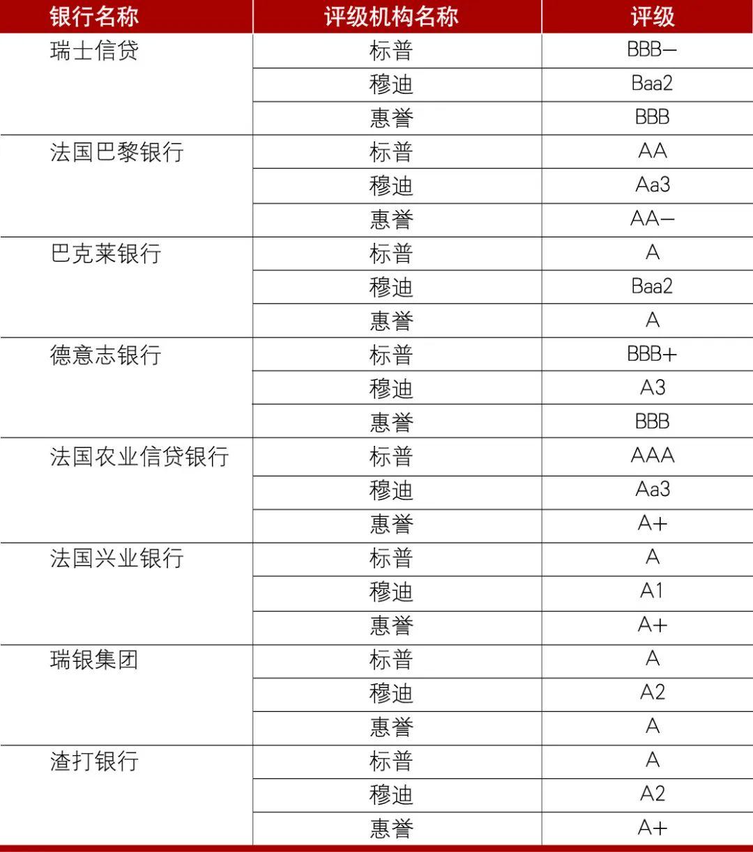 瑞信危机,偶然中的必然 - 知乎